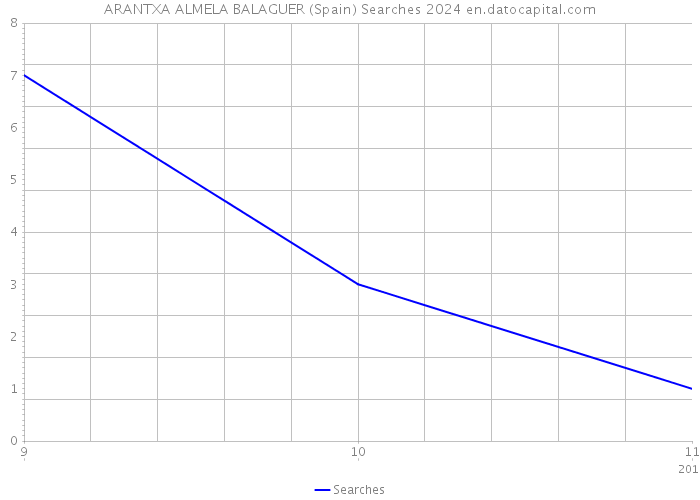 ARANTXA ALMELA BALAGUER (Spain) Searches 2024 
