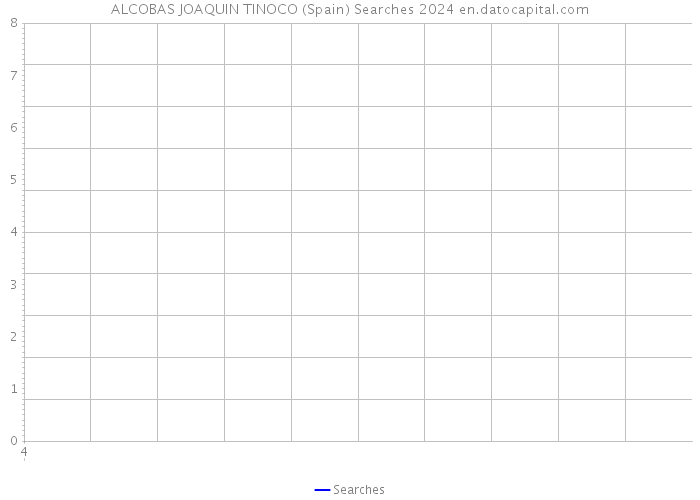 ALCOBAS JOAQUIN TINOCO (Spain) Searches 2024 