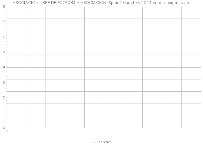 ASOCIACION LIBRE DE ECONOMIA ASOCIACION (Spain) Searches 2024 