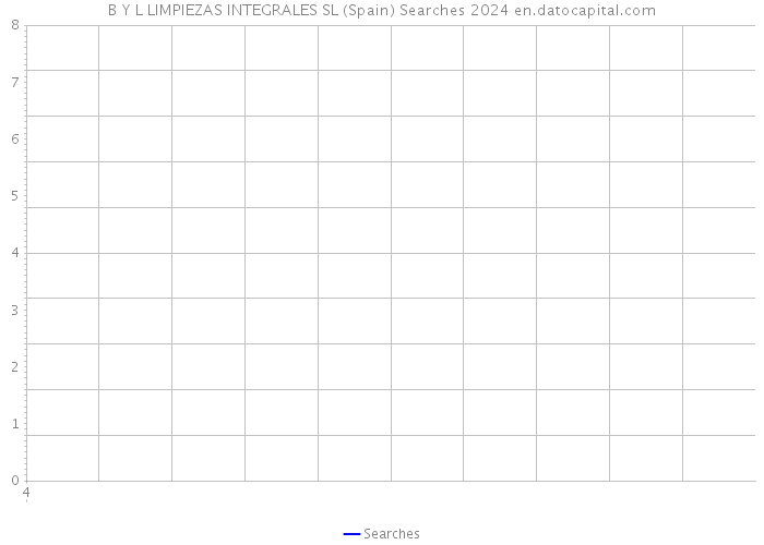 B Y L LIMPIEZAS INTEGRALES SL (Spain) Searches 2024 