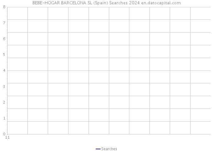 BEBE-HOGAR BARCELONA SL (Spain) Searches 2024 