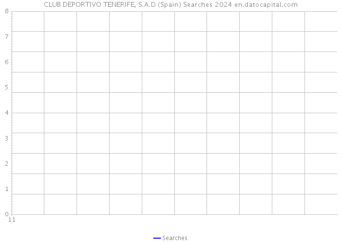 CLUB DEPORTIVO TENERIFE, S.A.D (Spain) Searches 2024 