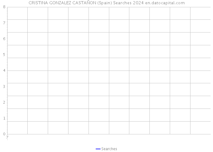 CRISTINA GONZALEZ CASTAÑON (Spain) Searches 2024 