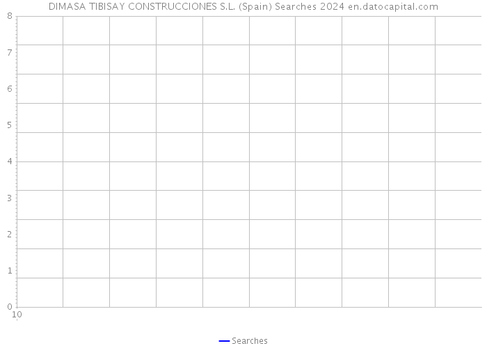 DIMASA TIBISAY CONSTRUCCIONES S.L. (Spain) Searches 2024 