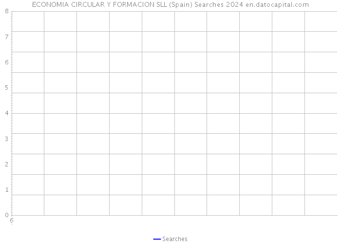 ECONOMIA CIRCULAR Y FORMACION SLL (Spain) Searches 2024 