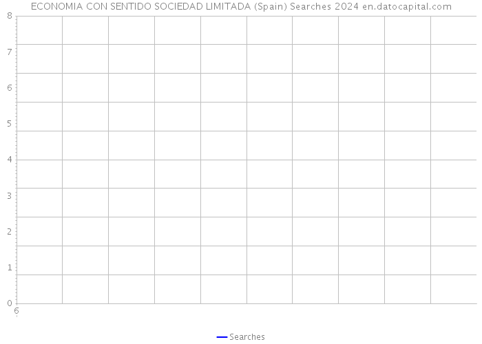 ECONOMIA CON SENTIDO SOCIEDAD LIMITADA (Spain) Searches 2024 