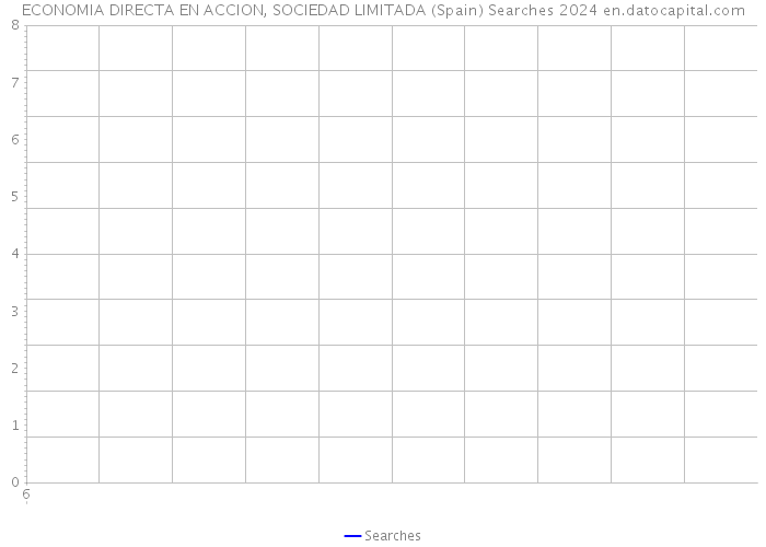ECONOMIA DIRECTA EN ACCION, SOCIEDAD LIMITADA (Spain) Searches 2024 