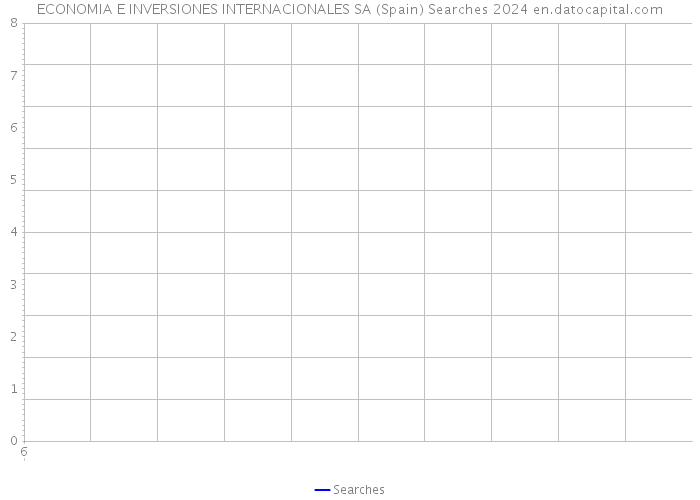 ECONOMIA E INVERSIONES INTERNACIONALES SA (Spain) Searches 2024 