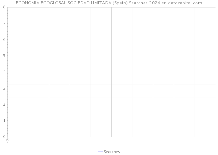 ECONOMIA ECOGLOBAL SOCIEDAD LIMITADA (Spain) Searches 2024 