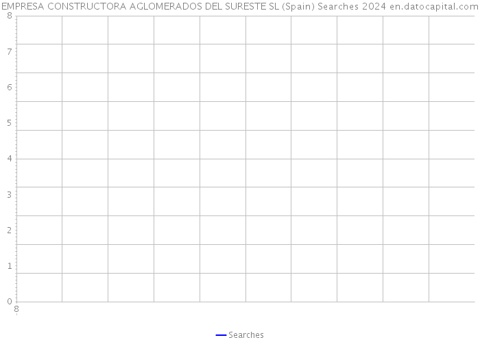 EMPRESA CONSTRUCTORA AGLOMERADOS DEL SURESTE SL (Spain) Searches 2024 
