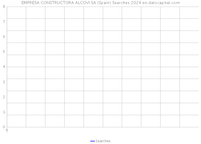 EMPRESA CONSTRUCTORA ALCOVI SA (Spain) Searches 2024 