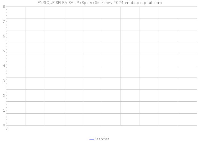 ENRIQUE SELFA SALIP (Spain) Searches 2024 