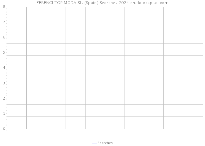 FERENCI TOP MODA SL. (Spain) Searches 2024 