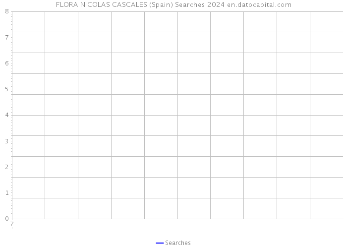 FLORA NICOLAS CASCALES (Spain) Searches 2024 