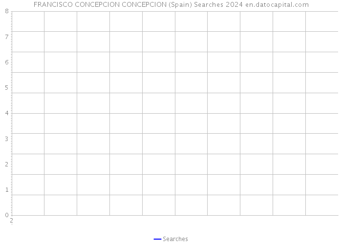 FRANCISCO CONCEPCION CONCEPCION (Spain) Searches 2024 