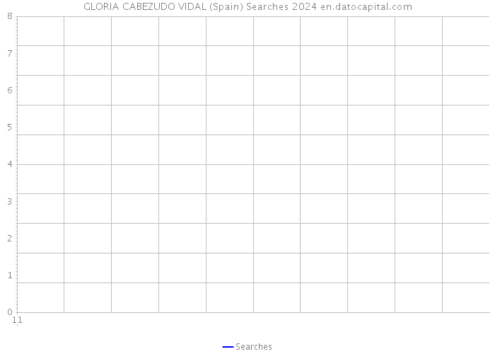 GLORIA CABEZUDO VIDAL (Spain) Searches 2024 