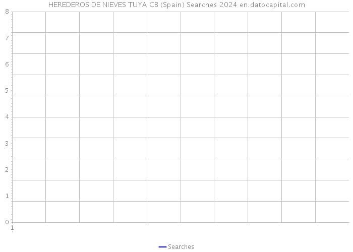 HEREDEROS DE NIEVES TUYA CB (Spain) Searches 2024 