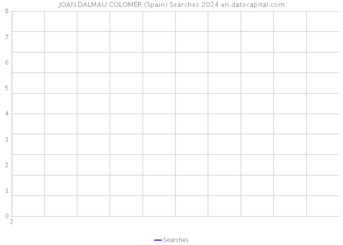 JOAN DALMAU COLOMER (Spain) Searches 2024 