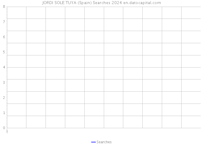 JORDI SOLE TUYA (Spain) Searches 2024 