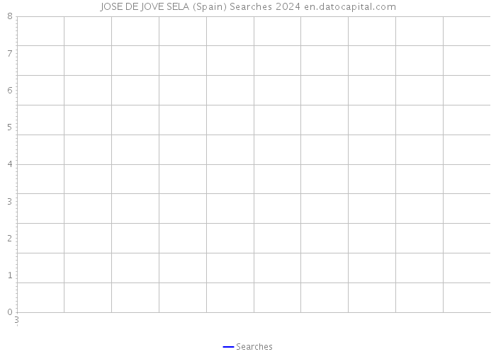 JOSE DE JOVE SELA (Spain) Searches 2024 