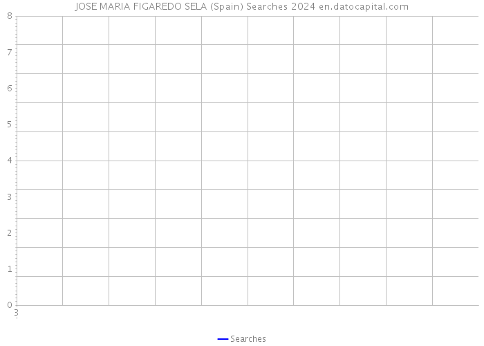 JOSE MARIA FIGAREDO SELA (Spain) Searches 2024 