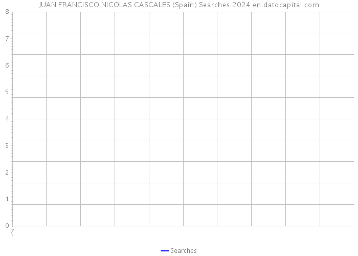 JUAN FRANCISCO NICOLAS CASCALES (Spain) Searches 2024 