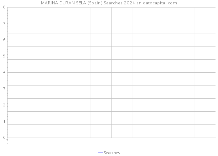 MARINA DURAN SELA (Spain) Searches 2024 