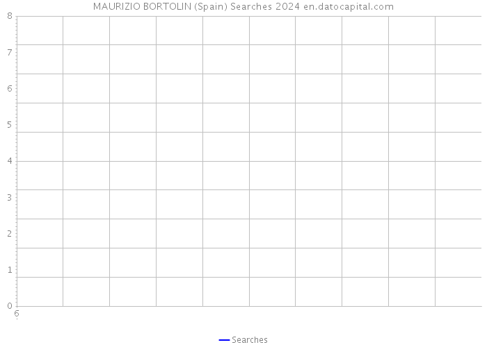 MAURIZIO BORTOLIN (Spain) Searches 2024 