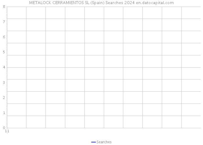 METALOCK CERRAMIENTOS SL (Spain) Searches 2024 
