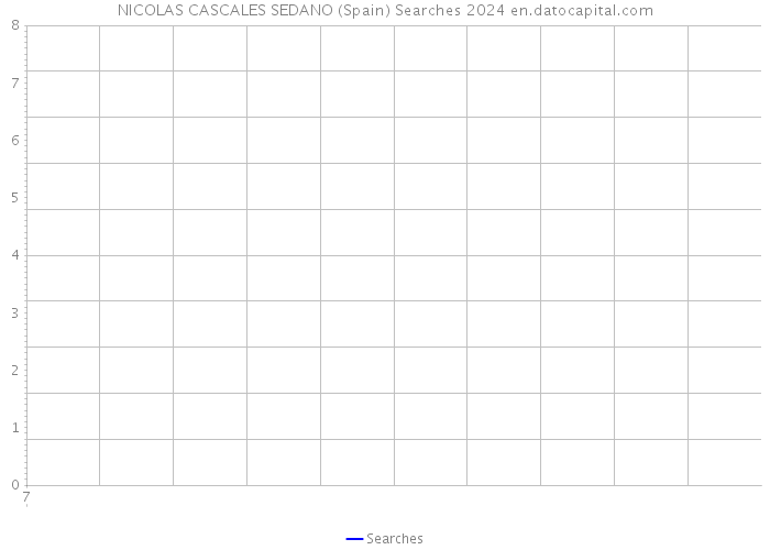 NICOLAS CASCALES SEDANO (Spain) Searches 2024 