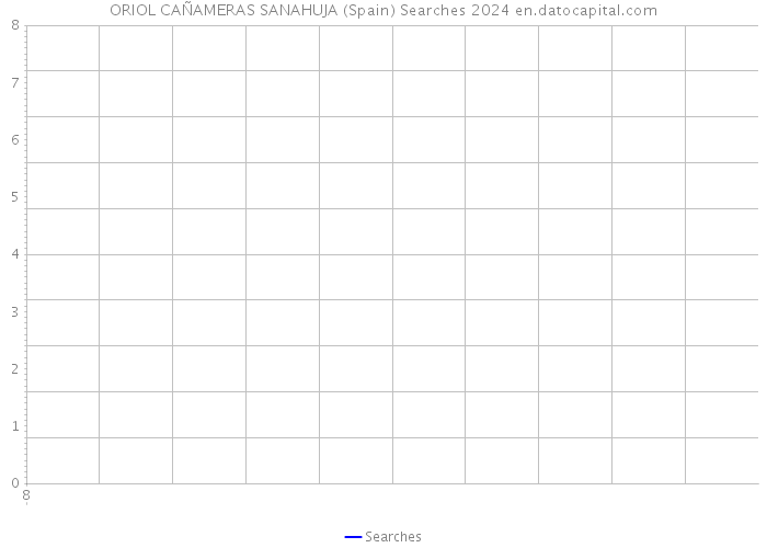 ORIOL CAÑAMERAS SANAHUJA (Spain) Searches 2024 