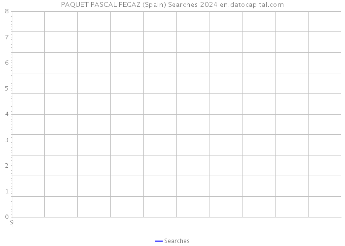 PAQUET PASCAL PEGAZ (Spain) Searches 2024 