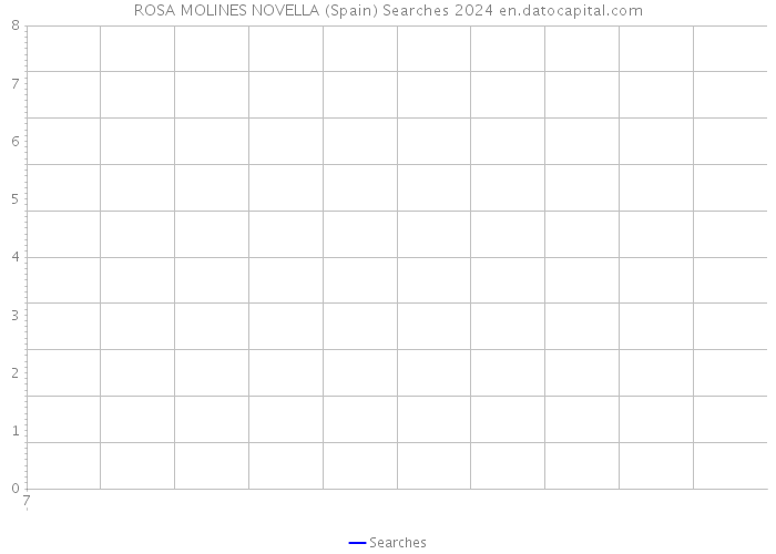 ROSA MOLINES NOVELLA (Spain) Searches 2024 