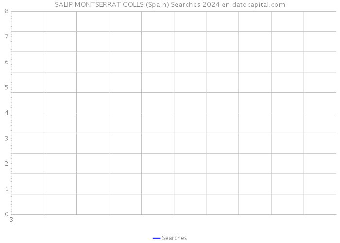 SALIP MONTSERRAT COLLS (Spain) Searches 2024 