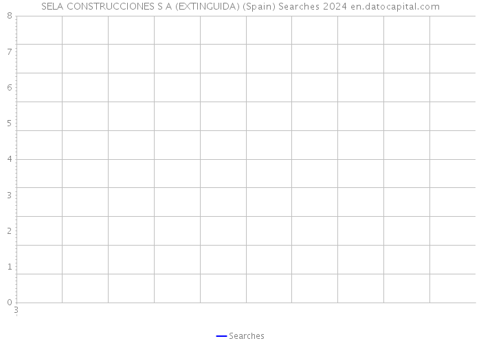 SELA CONSTRUCCIONES S A (EXTINGUIDA) (Spain) Searches 2024 