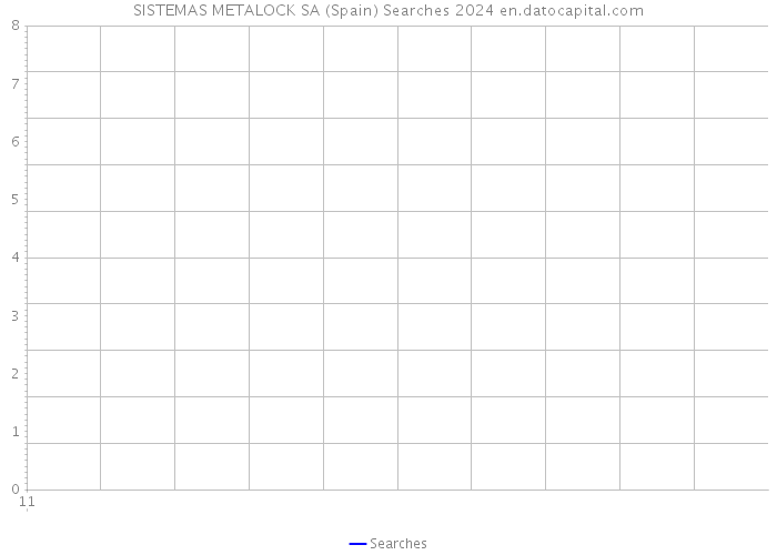 SISTEMAS METALOCK SA (Spain) Searches 2024 