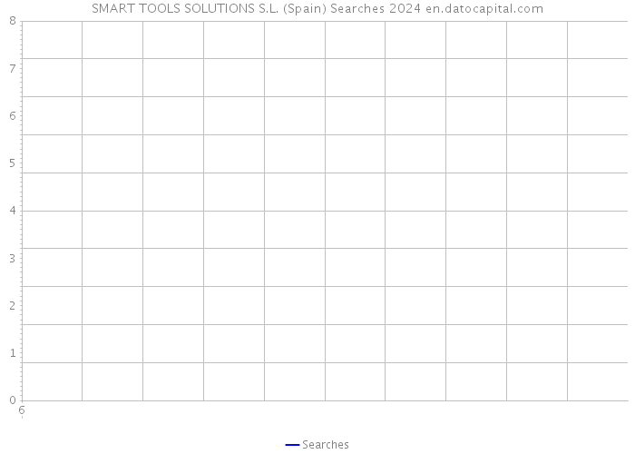 SMART TOOLS SOLUTIONS S.L. (Spain) Searches 2024 