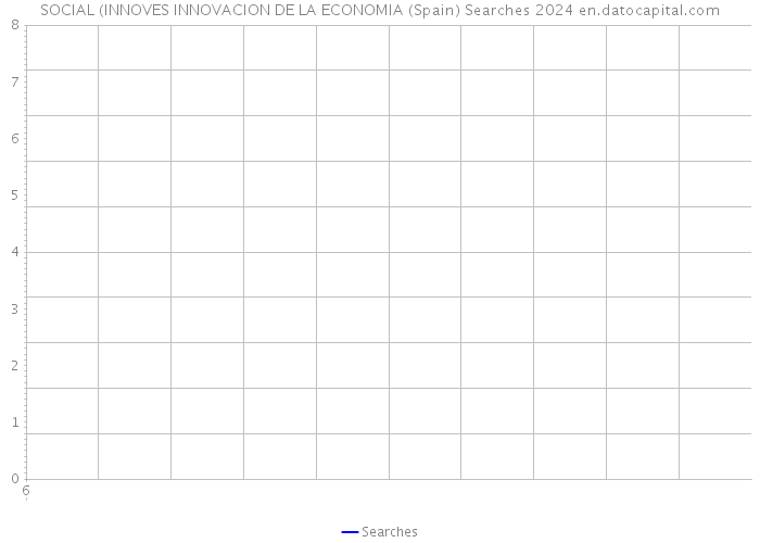 SOCIAL (INNOVES INNOVACION DE LA ECONOMIA (Spain) Searches 2024 