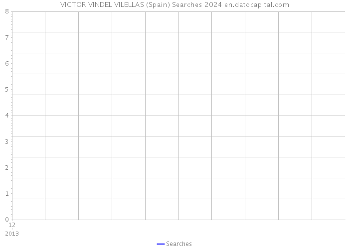 VICTOR VINDEL VILELLAS (Spain) Searches 2024 