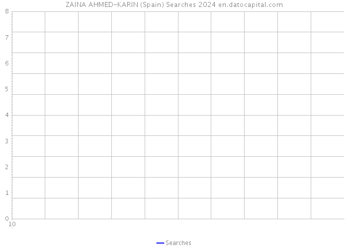 ZAINA AHMED-KARIN (Spain) Searches 2024 