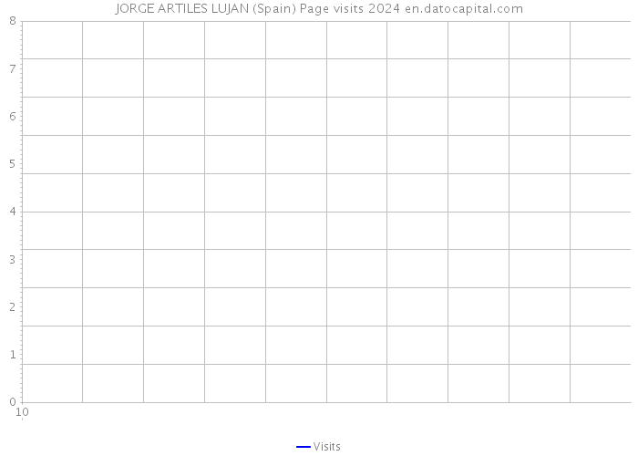JORGE ARTILES LUJAN (Spain) Page visits 2024 