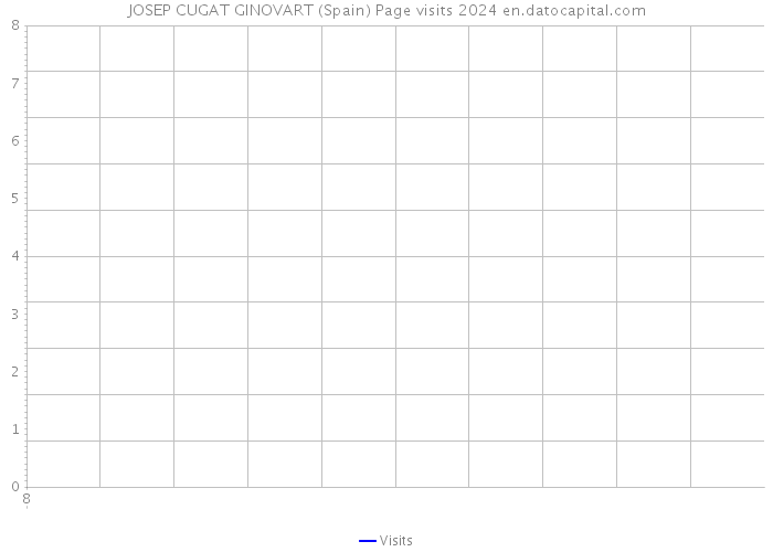 JOSEP CUGAT GINOVART (Spain) Page visits 2024 