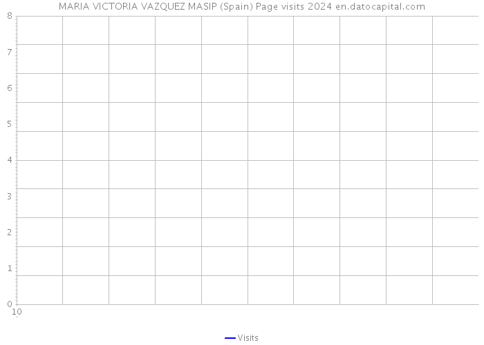 MARIA VICTORIA VAZQUEZ MASIP (Spain) Page visits 2024 