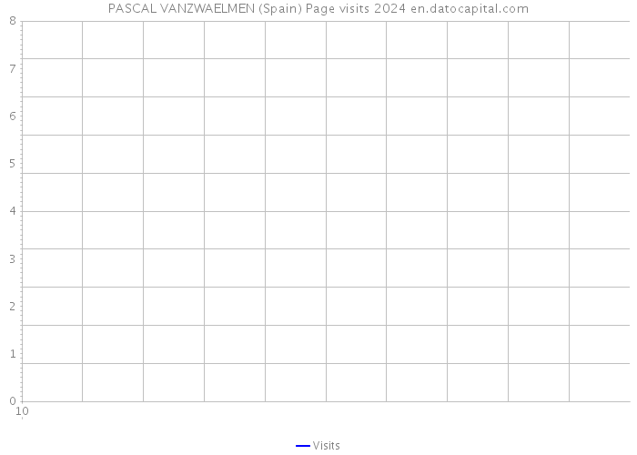PASCAL VANZWAELMEN (Spain) Page visits 2024 