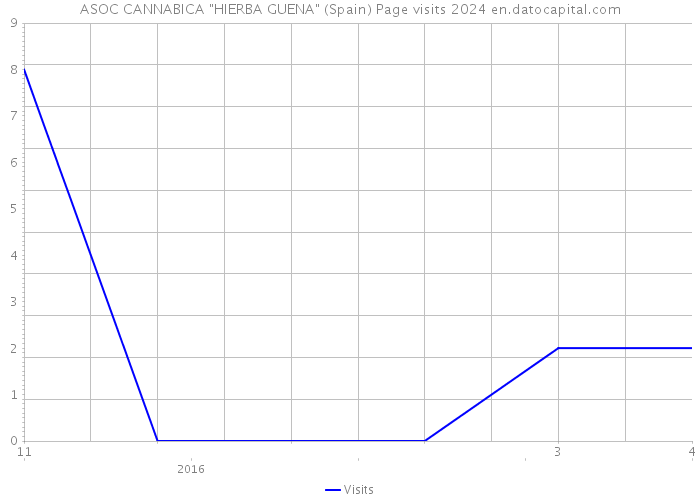 ASOC CANNABICA 