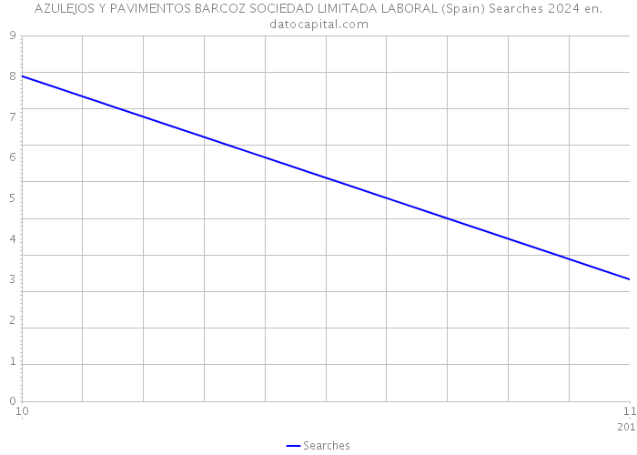 AZULEJOS Y PAVIMENTOS BARCOZ SOCIEDAD LIMITADA LABORAL (Spain) Searches 2024 