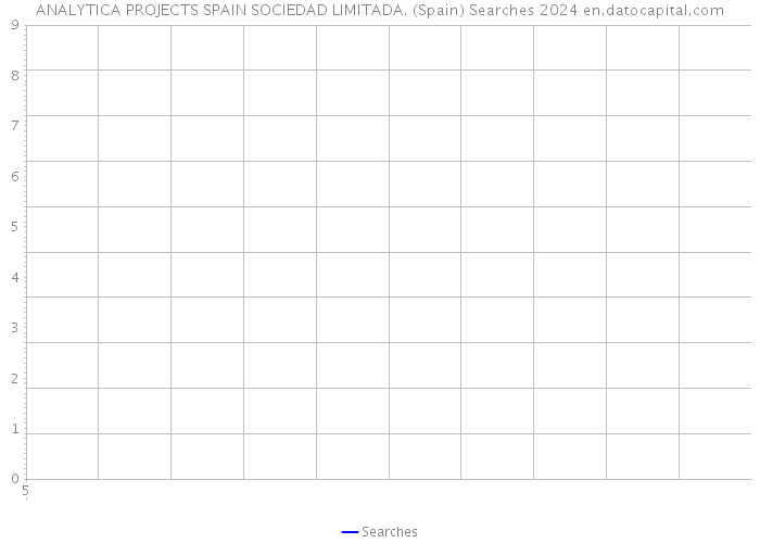 ANALYTICA PROJECTS SPAIN SOCIEDAD LIMITADA. (Spain) Searches 2024 