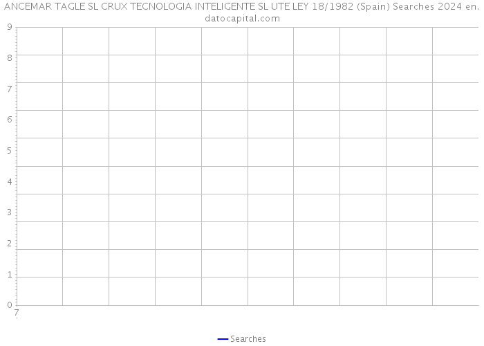 ANCEMAR TAGLE SL CRUX TECNOLOGIA INTELIGENTE SL UTE LEY 18/1982 (Spain) Searches 2024 