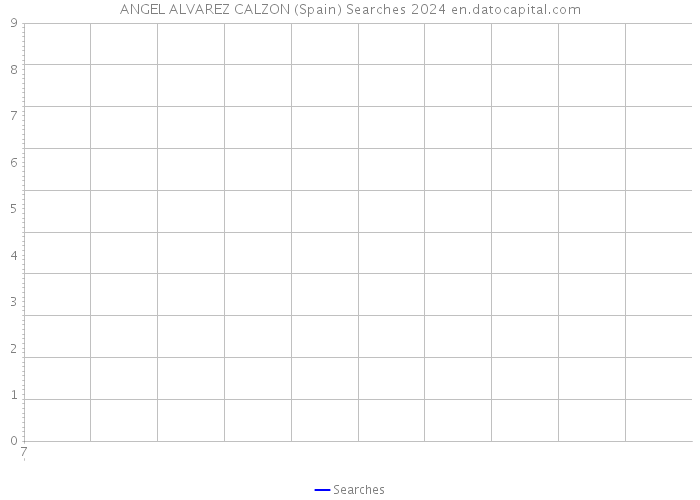 ANGEL ALVAREZ CALZON (Spain) Searches 2024 