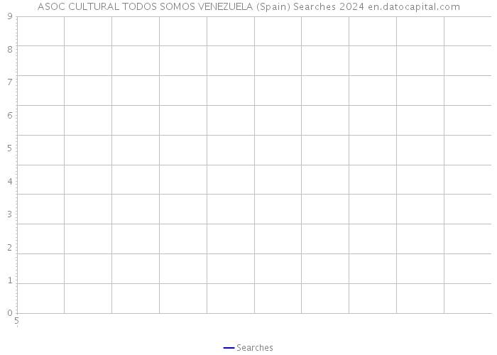 ASOC CULTURAL TODOS SOMOS VENEZUELA (Spain) Searches 2024 